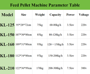 Machine à granulés d'aliments pour animaux de haute qualité en acier inoxydable pour l'élevage porcin – Offre Spéciale - Product Image 6