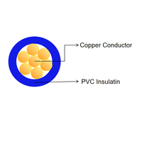 Câble électrique en cuivre monobrin multibrins H05V-R/H07VR avec isolation en PVC, 300/500V, 450/750V.