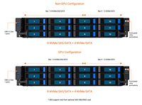Serveur double socket 2U RS720-E11-RS12U avec processeurs Intel Xeon Scalable