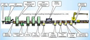 Ligne d'assemblage automatique de batteries au lithium pour véhicules électriques et systèmes de stockage d'énergie (ESS) – Ligne de production de batteries Li-ion - Product Image 4