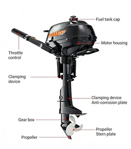 Moteur Double Horse 4 temps 6 cylindres modèle F6 pour kayak, bateau, pêche et usage extérieur - Product Image 4