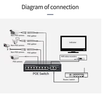 Harga Terjangkau Desktop OEM/ODM 8 Port 1000Mbps Metal PoE Switch Standar IEEE802.3af/at Ethernet Versi MCU Kamera IP CCTV 120W