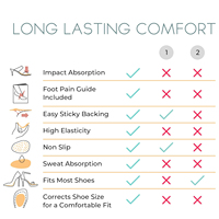 Coussinets métatarsiens en gel lavables, doux et confortables pour toute la journée, inserts de talon, coussinets pour l'avant-pied, taille unique, soulagement de la douleur, antichoc, beige