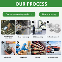 Oitech : Excellence de fabrication CNC 5 axes de niveau supérieur par usinage de haute précision grâce à une technologie de pointe