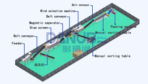 Professional Manufacturing Urban Waste Sorting Plant Construction Waste Sorting Line Trash Recycling Sorting <b>Machine</b> - Product Image 2