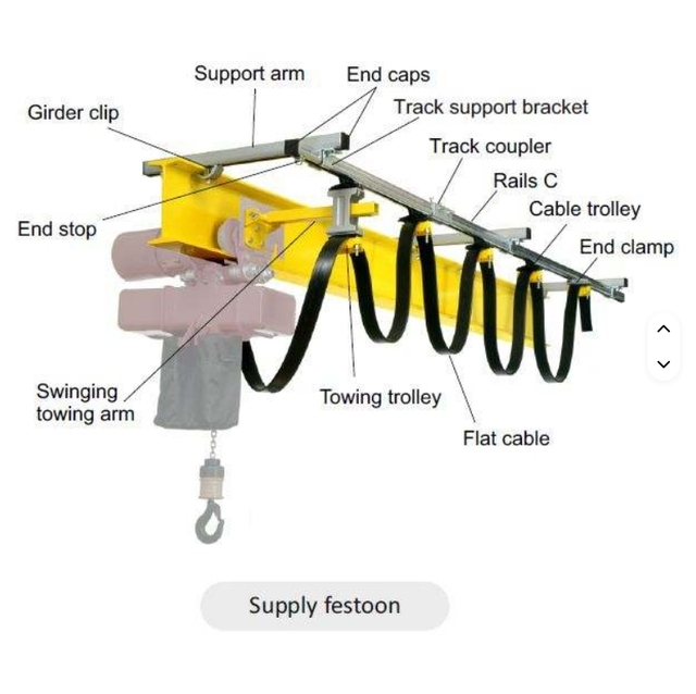 C30 C32 C40 C63 C-track Galvanized Steel C Rail System C Track Cable Trolley Festoon System for Eot Overhead Crane