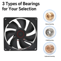 Ventilateur axial CC sans balais CoolCox 9225 (92x92x25mm) 5V/12V/24V, idéal pour le refroidissement des processeurs et des lave-linges/séchoirs, compatible OEM et ODM