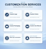 Diffuseur d'arômes commercial sur pied Dermey, 5000 CBM, machine à parfum sans eau, contrôle WiFi pour hall d'hôtel