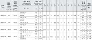 Accouplement d'arbre flexible hélicoïdal de tambour de qualité garantie à bas prix Accouplement d'engrenage à dents incurvées - Product Image 4