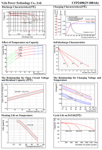 Batería VRLA sellada CFP2400 <span class=keywords><strong>2V</strong></span> 400Ah de alta calidad para una larga vida útil en aplicaciones <span class=keywords><strong>estacionarias</strong></span> - Product Image 5