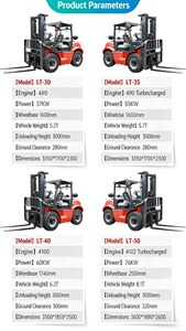 Montacargas Todoterreno Multifuncional Integrado, Transportador de Combustión Interna de <span class=keywords><strong>3</strong></span> Toneladas, Montacargas Diésel con Tracción en las Cuatro Ruedas - Product Image 4
