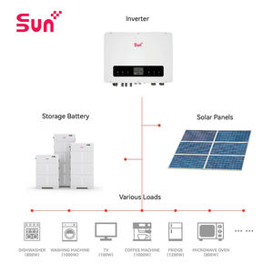 Batterie solaire domestique SunPlus 10,24-20,4 kWh LiFePO4 |   Système de stockage d'énergie IP65 |   Système de stockage d'énergie hybride |   Plus de 5000 cycles |   Montage au sol/au mur - Product Image 4