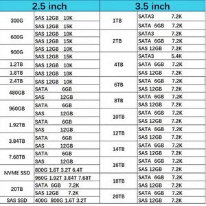 หน่วยความจำเซิร์ฟเวอร์ New Brand 32GB 2Rx4 PC4-3200AA RDIMM รุ่น M393A4K40DB3-CWE สำหรับเซิร์ฟเวอร์ - Product Image 4