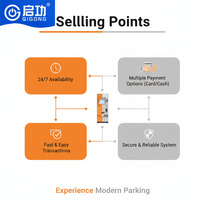 Solución de Control de Acceso y Pago para Estacionamientos Comerciales con Barrera Vehicular de Acero Inoxidable Qigong con Protección IP68