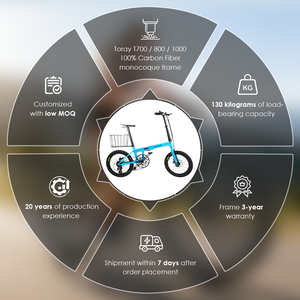 Bicicleta Urbana Ligera de 20 Pulgadas con Cuadro de Fibra de Carbono Completo, 7 Velocidades, Plegable, Personalizable de Fábrica, en Stock, QS81 Full Ca - Product Image 3