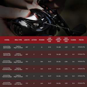 カスタマイズされた回転式鋳造コンボツインチップIM6グラファイト2個ブランクステンレス鋼ガイドKastFlex釣り - Product Image 5