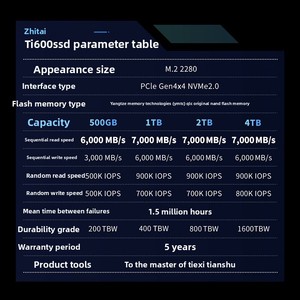 Compacte Ti600 Interne Desktop Solid State Drive 1T/2T/4T M2 PCIe 40 met 6000 Read/3000 Write snelheid - Product Image 2