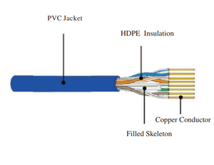 <span class=keywords><strong>สาย</strong></span>เคเบิลเครือข่าย Kexint <span class=keywords><strong>CAT6</strong></span> UTP 305 ม./1000 ฟุต 4 คู่ 8 คอร์ <span class=keywords><strong>สาย</strong></span>แลนอีเธอร์เน็ต - Product Image 5