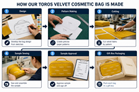 Sac cosmétique en velours doux grande capacité personnalisé OEM, broderie logo sur mesure, organiseur de maquillage, faible MOQ, pochette de voyage, vente en gros