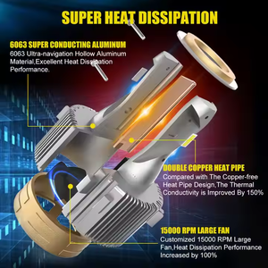 หลอดไฟหน้ารถ GH7 6500K สว่างพิเศษ120W 20000LM 12V ชุดกันน้ำ IP68สำหรับกอล์ฟ <span class=keywords><strong>GTI</strong></span> Mk6ใหม่จากโรงงาน - Product Image 6