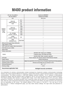 Módulo de enrutador 4G LTE integrado Puerto Ethernet <span class=keywords><strong>dual</strong></span> de 100Mbps 1 Puerto serie RS232 1 Ranura para tarjeta <span class=keywords><strong>SIM</strong></span> 2 Antenas <span class=keywords><strong>WiFi</strong></span> - Product Image 4