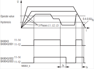 Original new DOLD 0026357 Undervoltage <b>relay</b> BA9043/002 3/N AC50-400HZ 220/380V - Product Image 4