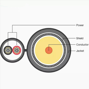 สายโคแอกเชียล RG6+2C สำหรับทีวีดิจิตอล ดาวเทียม สายไฟฟ้า สายป้องกันสัญญาณรบกวน ฉนวนพีวีซี ป้องกันด้วยฟอยล์ถัก - Product Image 2