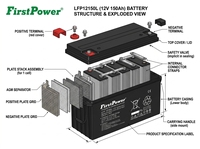 Batería LFP12150L de Gran Capacidad 12V150Ah para Plataformas de Exploración en Campo, Sistemas de Control de Conservación de Agua y Equipos de Energía de Emergencia