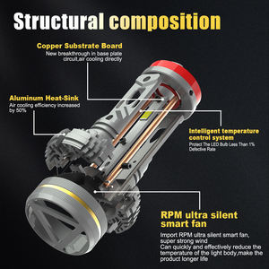 G19W Ampoules LED H8 H11 6000K Haute Luminosité 48000 Lumens Refroidissement par Ventilateur pour Voiture Camion Moto Rétrofit Étanche IP68 Certifié CE <span class=keywords><strong>ISO</strong></span> - Product Image 3