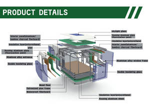 <span class=keywords><strong>บ้าน</strong></span>สำเร็จรูปเหล็กกั<span class=keywords><strong>น</strong></span><span class=keywords><strong>น</strong></span>้ำขนาด 40 ฟุต แบบชั้<span class=keywords><strong>น</strong></span><span class=keywords><strong>เดียว</strong></span> รูปทรงแคปซูลอวกาศ เคลื่อ<span class=keywords><strong>น</strong></span>ย้ายได้ เป็นมิตรกับสิ่งแวดล้อม พร้อมเฟอ<span class=keywords><strong>ร์</strong></span><span class=keywords><strong>น</strong></span>ิเจอร์ - Product Image 3
