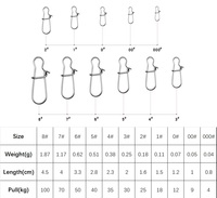 Kualitas Tinggi Tahan Lama 100pcs/Kantong Rolling Stainless Steel Safety Snap Fishing Swivels Connectors Gear Accessories Lure Fishing