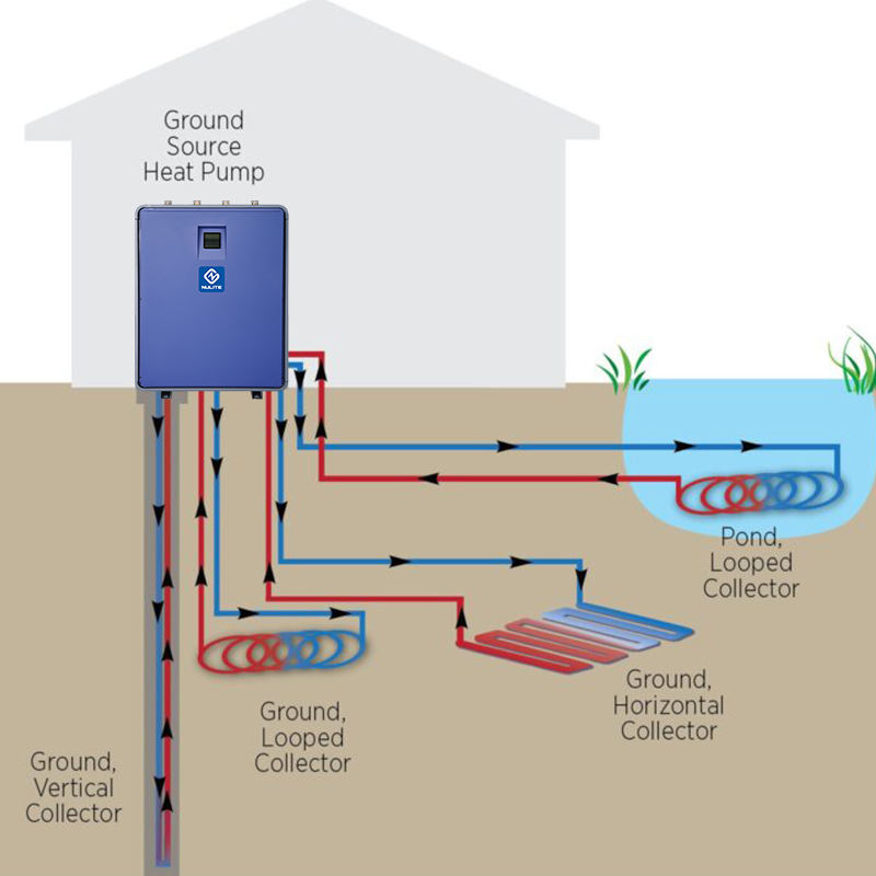 Mini Geothermal Heat Pumps Efficient Heating Solutions