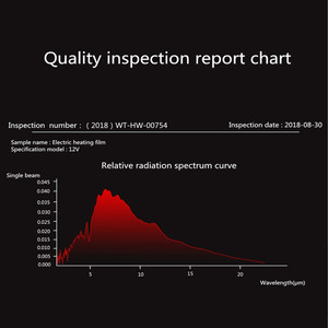 Sáng tạo <span class=keywords><strong>2025</strong></span> USB Graphene hồng ngoại xa yếu tố làm nóng điện nguồn sưởi ấm Pad cho quần áo cho ứng dụng xe hơi - Product Image 5