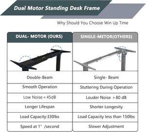 Cadre de bureau électrique réglable à double moteur, cadre de bureau debout moderne à double moteur, base ergonomique réglable en hauteur - Product Image 3