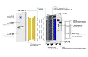 Tùy chỉnh 5KW 11Kw pin 48V năng lượng mặt trời năng lượng 100Ah 200AH 230ah 300ah Lithium tường Pin LiFePO4 gói 51.2 Volt điện tường - Product Image 2
