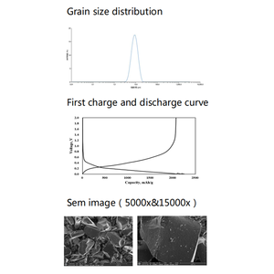 Kohlenstoff beschichtetes Silizium pulver SiC Si/C Silizium karbid pulver für Lithium-Ionen-Batterie anoden materialien - Product Image 4