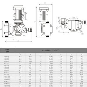 ปั๊มสูบจ่ายสารเคมีแบบไดอะแฟรม รุ่น Dosence Hd Series ตัวปั๊มทำจาก PVC316PVDF สำหรับบำบัดน้ำ ปรับปริมาณการจ่ายได้ - Product Image 3