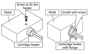 Riscaldatore <span class=keywords><strong>a</strong></span> Cartuccia con Guaina in Acciaio Inossidabile ad Alte Prestazioni e Lunga Durata per <span class=keywords><strong>Riscaldamento</strong></span> Efficiente in Attrezzature Industriali - Product Image 3