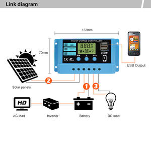 ตัวควบคุมการชาร์จแผงโซลาร์เซลล์ DEMUDA แบบ PWM 12 โวลต์ 12v 24V 10A 20A 30A 2 พอร์ต USB สำหรับระบบแผงโซลาร์เซลล์ - Product Image 2