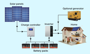 Hộp pin LiFePO4 chuyên nghiệp, vỏ pin & giá đỡ pin: 12V 50Ah 100Ah 150Ah 200Ah dùng cho gia đình - Product Image 5