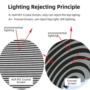 Écran Fresnel HaoMing pour lumière du jour, écran de projection UST suspendu au <span class=keywords><strong>plafond</strong></span>, écran de projection UST fixe pour tous les projecteurs en plein jour - Product Image 3