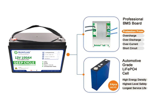 Аккумулятор MSFCLUA 12 Вольт 100 Ах Lifepo4 12 <span class=keywords><strong>v</strong></span> 100ah литий-ионные аккумуляторы - Product Image 3