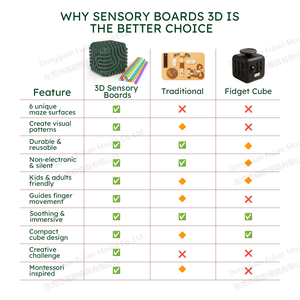 Planche d'activités sensorielles 3D, jouet anti-stress pour TDAH et autisme, cube en silicone multicolore portable pour les 14 ans et plus - Product Image 5
