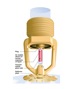 เครื่องดับเพลิงสีทองแบบตั้งตรง/แบบแขวน/ข้างผนัง - Product Image 5