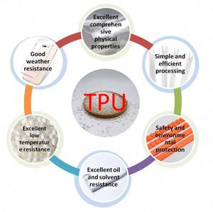 Les particules de film TPU avancées conviennent à la fabrication de semelles d'équipements sportifs - Product Image 1