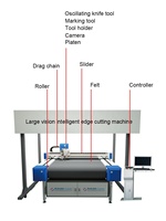 Traceur de découpe CNC à grande vision avec fonction de découpe intelligente des bords, nouveau moteur SR1612SDSJ, SR1618SDSJ, SR1625SDSJ, SR1825SDSJ