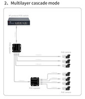 Repetidor/Extensor POE Gigabit de 5 Puertos, 1 Entrada y 4 Salidas, Estándar 90W 802.3af/at/bt, 48V, 10/100/1000Mbps, de Aleación de Aluminio