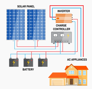 Paneles Solares Fotovoltaicos Monocristalinos de 150W, 300W, 330W, 350W, 400W y 500W para Techos - Product Image 6