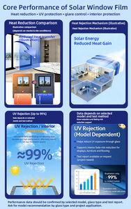Film <span class=keywords><strong>solaire</strong></span> commercial réfléchissant pour vitres, idéal pour l'installation sur projets en verre - Product Image 2
