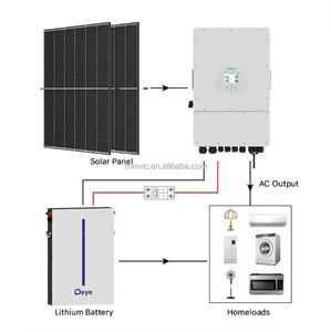 Panneaux solaires bifaciaux à double vitrage de type N <span class=keywords><strong>Trina</strong></span> <span class=keywords><strong>Solar</strong></span> TSM-NEG9R.28 430W 440W 450W <span class=keywords><strong>460W</strong></span> Panneaux solaires <span class=keywords><strong>Trina</strong></span> <span class=keywords><strong>Solar</strong></span> - Product Image 5
